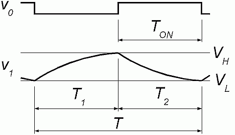 Figure 1.2: Signals