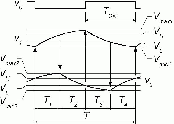 Figure 2.2: Signals